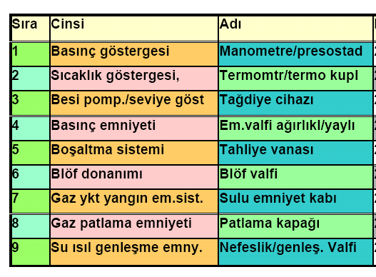 3. Kazanlarda Güvenlik 3.3. Sıcak