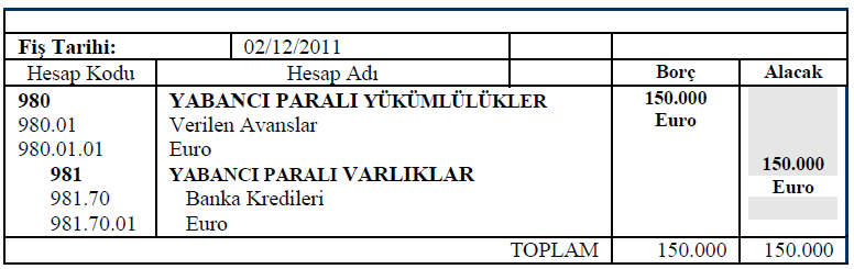 1) Akreditif Açıldığında