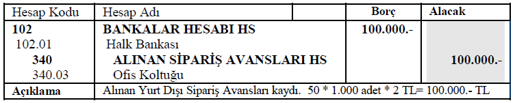 1) AVANSIN İHRACATÇI FİRMANIN BANKA