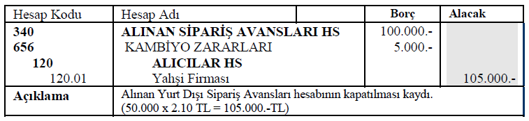 4) İHRACAT İLE İLGİLİ ALINAN AVANSIN