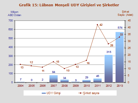 sermaye girişidir.