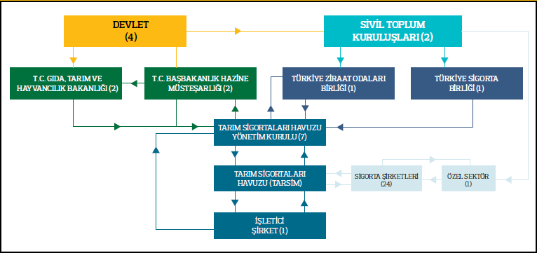 253 toplum kuruluşları arasında işbirliğinin en güzel örneklerinden biridir.