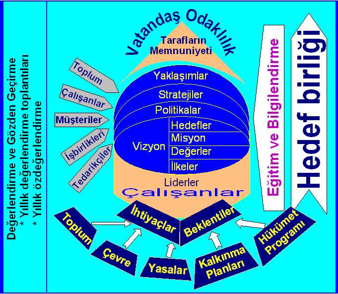 Stratejik plan, gerek hazırlık gerekse uygulama aşamalarında okul/kuruma yeni bir çalışma kültürü kazandırır.