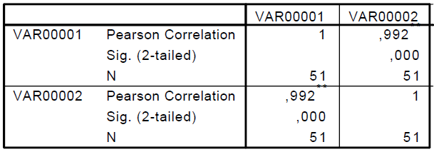Tablo-8: u-pa (VAR00002) ve CEA nın (VAR00003) preoperatif ile postoperatif 1. ay arasındaki değişimlerinin karşılaştırılması.