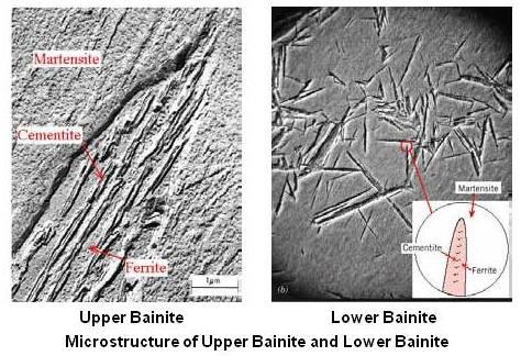 Austempering Bainite Short needles