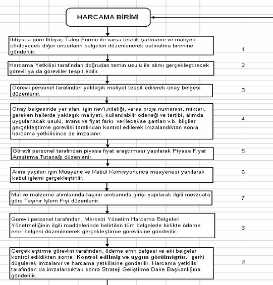 6- Yönetim ve Ġç Kontrol Sistemi (Birimin atama, satın alma, ihale gibi karar alma süreçleri, yetki ve sorumluluk yapısı,