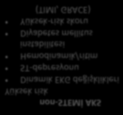 segment değişiklikleri veya normal EKG ile birlikte olabilir.