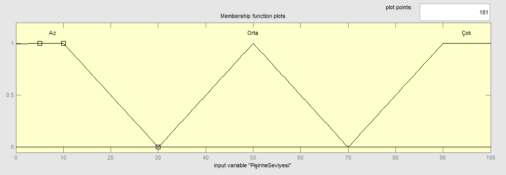 Şekil 3.