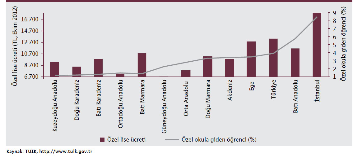 Eğitim Kuponu: Doğu ve Güneydoğu Anadolu Bölgesi için Bir Öneri önlem alma çabasının sonucu olarak gelişmemekte ama öğrencileri gruplandırarak mevcut kaynakların en iyi öğrencilere tahsis edilmesi