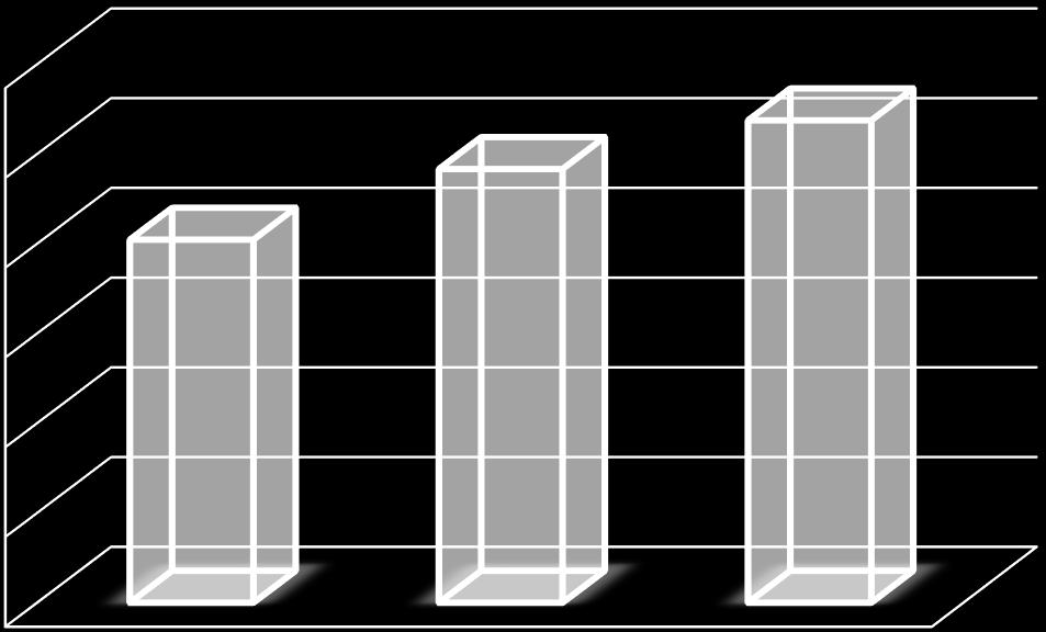 III. FAALİYETLERE İLİŞKİN BİLGİ VE DEĞERLENDİRME SONUÇLARI 3.1 MALİ BİLGİLER 3.1.1 BÜTÇE GİDERLERİ 2014 Yılı Merkezi Yönetim Kanunu ile Üniversitemize 537.509.000,00 TL ödenek tahsis edilmiştir.