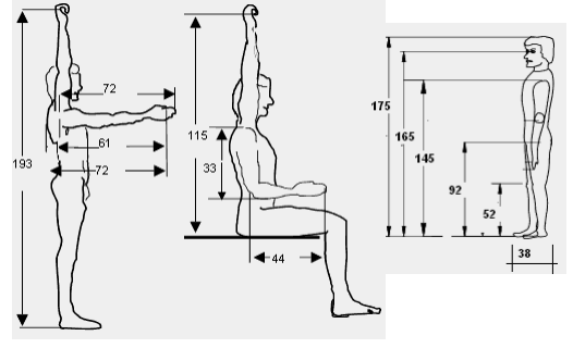 ERGONOMİ VE MEKÂN ALANLARI İnsan ergonomisi: Tasarımında insan ergonomisi ön planda tutulmalı ve kullanım kolaylığına özellikle