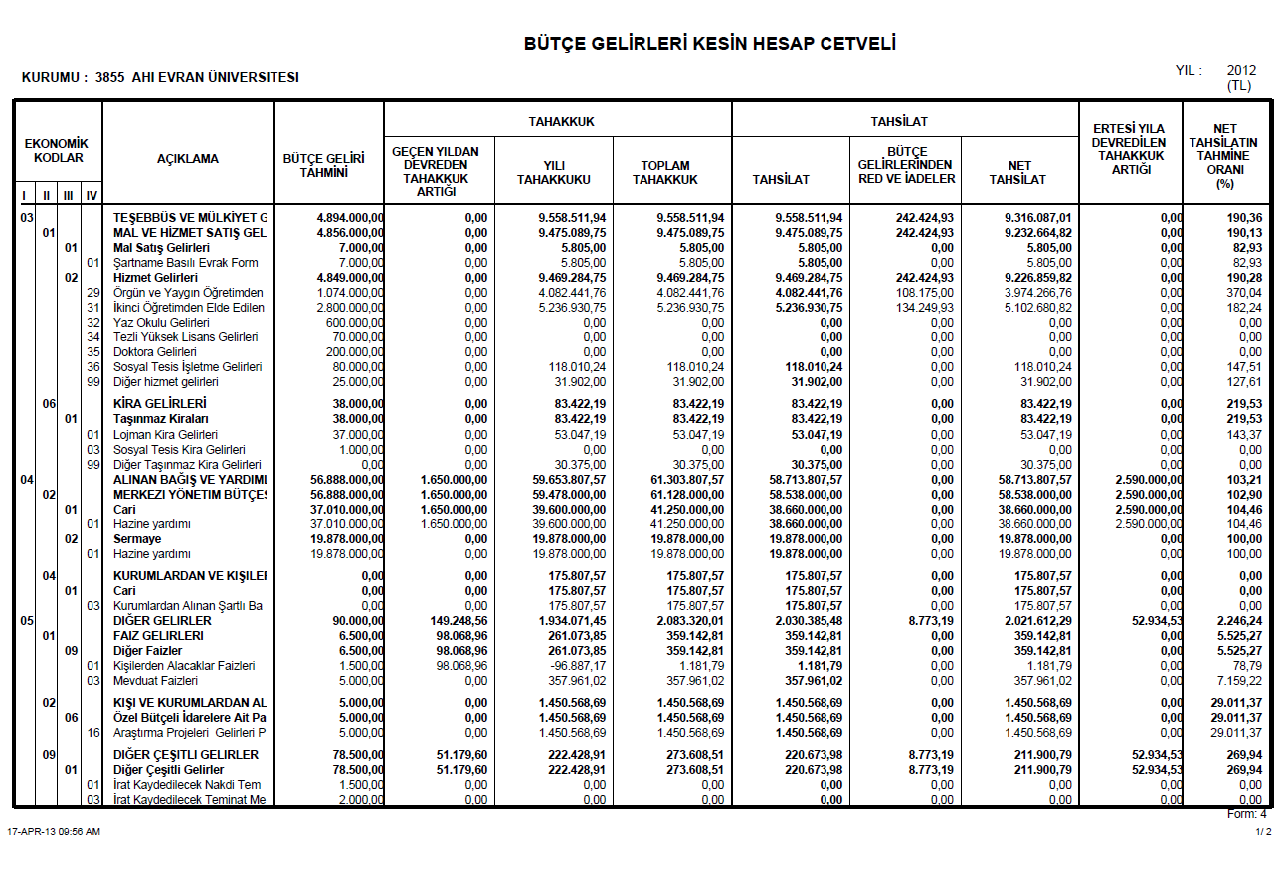 AHİ EVRAN ÜNİVERSİTESİ 2012