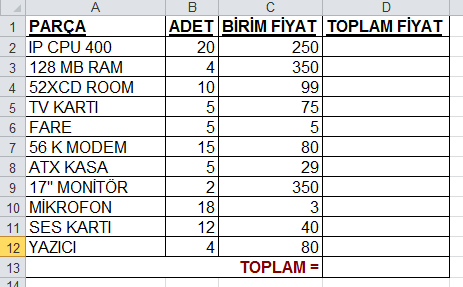 Etkinlik 4 Tabloda adet ve birim fiyatları verilen parçalar için, Toplam fiyat sütununa (D2-D12 arası) toplam fiyatlar hesaplanıp yazılacak (adet ve birim fiyat çarpılarak hesaplanacak) D13 hücresine