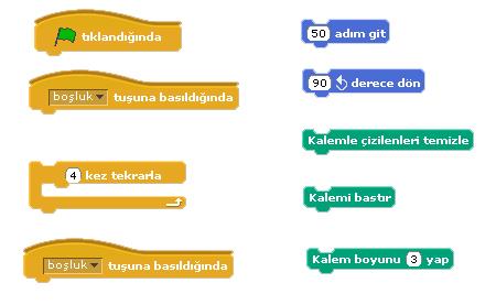 3. Soruya doğru yanıt verildiği takdirde 2. Soruyu yayınlamasını istiyoruz. Bunun için soruya doğru yanıt verdiğimizde tebrikler doğru cevap sözünü söylesin komutunun hemen altına kontrol bloğundan.