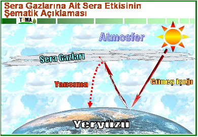 Soru: 1- Sıcak veya kışları soğuk geçen bölgelerde yaşanacak evler nasıl tercih edilmelidir? 2- Geceleri Dünya neden soğuk olur?