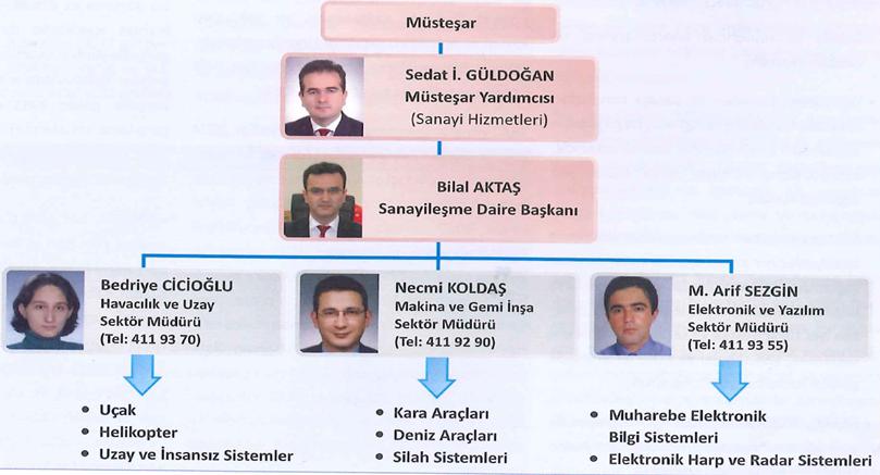 TÜRKİYE DE OFFSET UYGULAMALARI M.S.B.