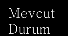 Mevcut Durum Bursa; Meydan Batı Aksı Mimari