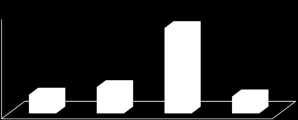 Milyon TL DÖVİZ VADELİ İŞLEM SÖZLEŞMELERİ 2015 yılında döviz vadeli işlem sözleşmeleri toplam işlem hacmi 2014 yılına göre %224 artarak 104 milyar TL oldu.