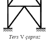 Ters V çapraz Şekil 3.12. Ters V çapraz formu Çelik güçlendirme sistemi temele ve betonarme modele ankastre olarak bağlanmış, sistem elemanları boru kesitli profillerden oluşturulmuştur.