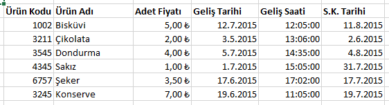 Aşağıdaki örnekte, Adet Fiyatı alanına Para Birimi, Geliş Tarihi ve S.K.