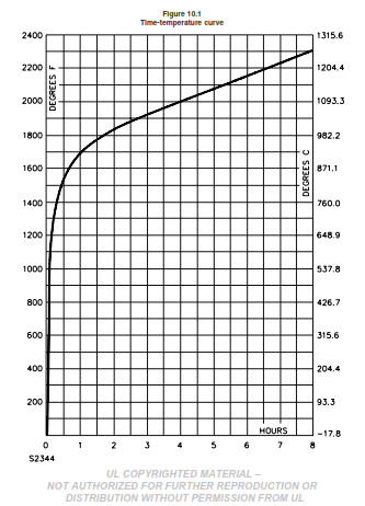 2-YANGIN-DUMAN DAMPERLERİ STANDARTLARI-UL UL