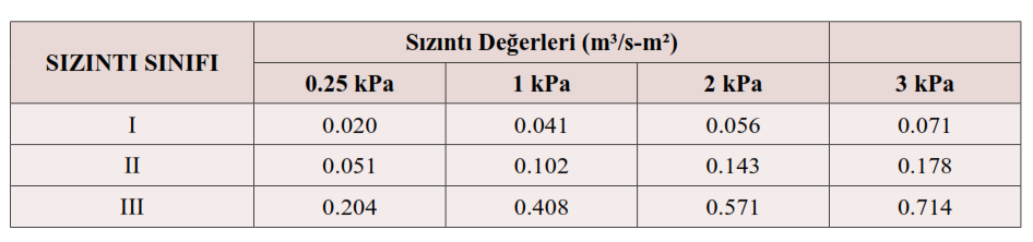 2-YANGIN-DUMAN DAMPERLERİ STANDARTLARI-UL UL 555S:Duman Damperleri Test Standardı UL 555S:Duman Damperleri Sızdırmazlık