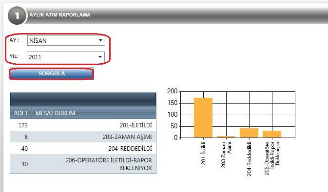 Raporlamak istediğiniz ay ve yıl ı seçiniz. Sorgula butonuna tıklayınız.