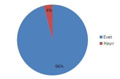 375 İnternet Bağımlılığı ve Sosyal Ağ Kullanım Düzeylerinin Fen Lisesi Öğrencilerinin Demografik Özelliklerine Göre Değişimi ve Akademik Başarılarına Etkisi Tablo 10.