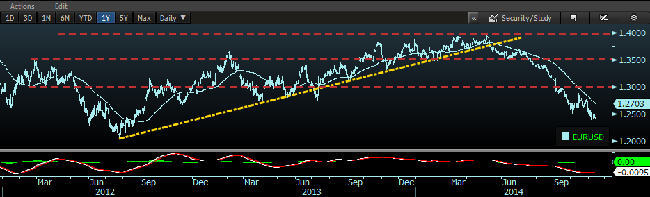 FX PARİTELER Son % EUR/USD 1,2439-0,20% GBP/USD 1,5795-0,57% EUR/GBP 0,7875 0,37% USD/JPY 115,4500-0,22% EUR/JPY 143,6000-0,42% USD/CHF 0,9664 0,11% EUR/CHF 1,2022-0,08% AUD/USD 0,8721 0,54% DXY