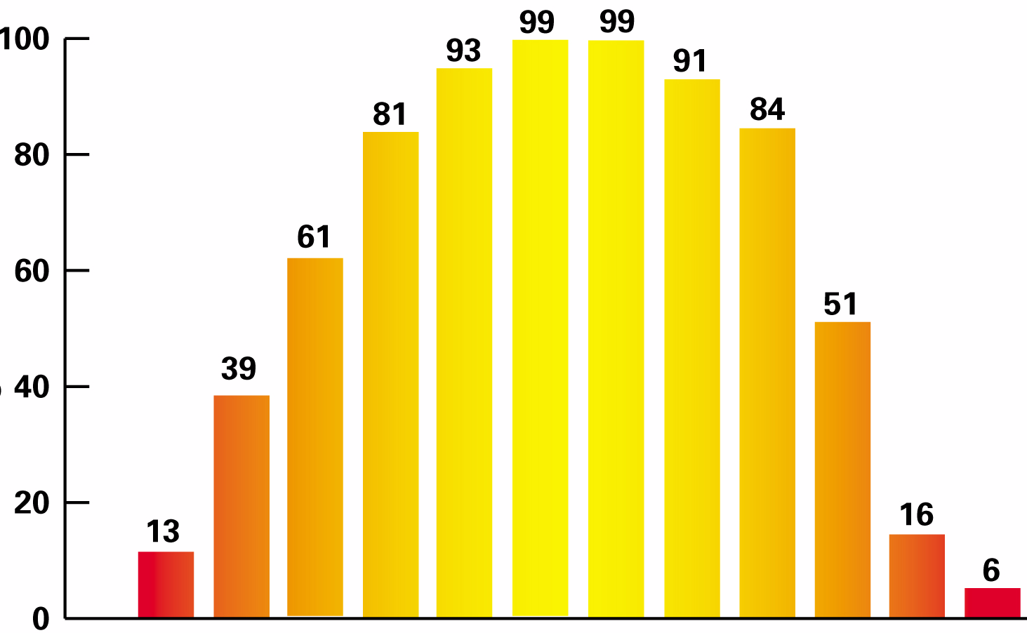 Solar karşı şılama oranı Solar karşı şılama oranı (%) Ocak Şubat.Mart Nisan Mayıs Haz. Tem. Ağu. Eylül Ekim Kasım Aralık.