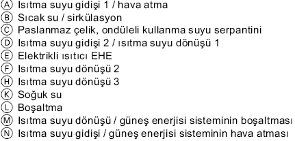 VITOCELL 340-M Çok yönlü kullanımlı kombi boyler Solar destekli ısıtma suyu deposu ve kullanma suyu ısıtma sistemi, 750-950 litre Boylerin alt kısmında, kullanma suyu serpantininin geniş ısı geçiş