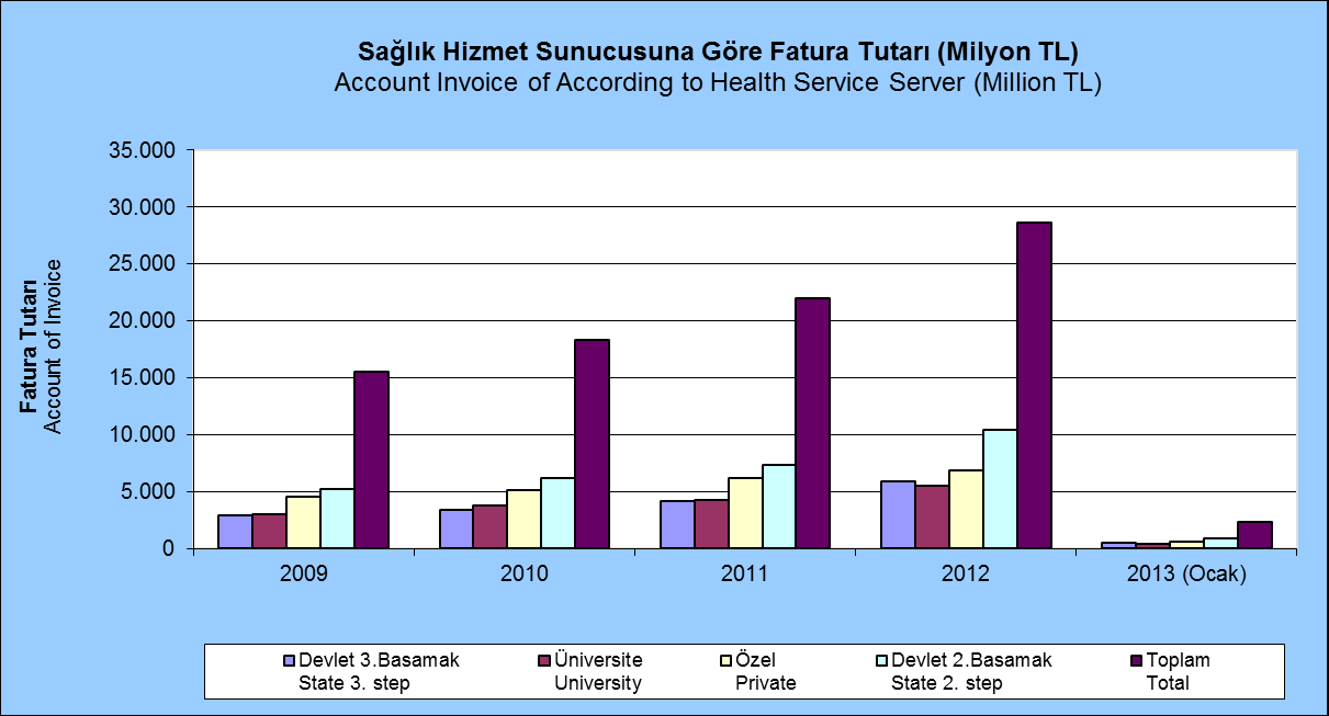 SAĞLIK HİZMET SUNUCUSUNA GÖRE FATURA BİLGİLERİ Invoice Informations