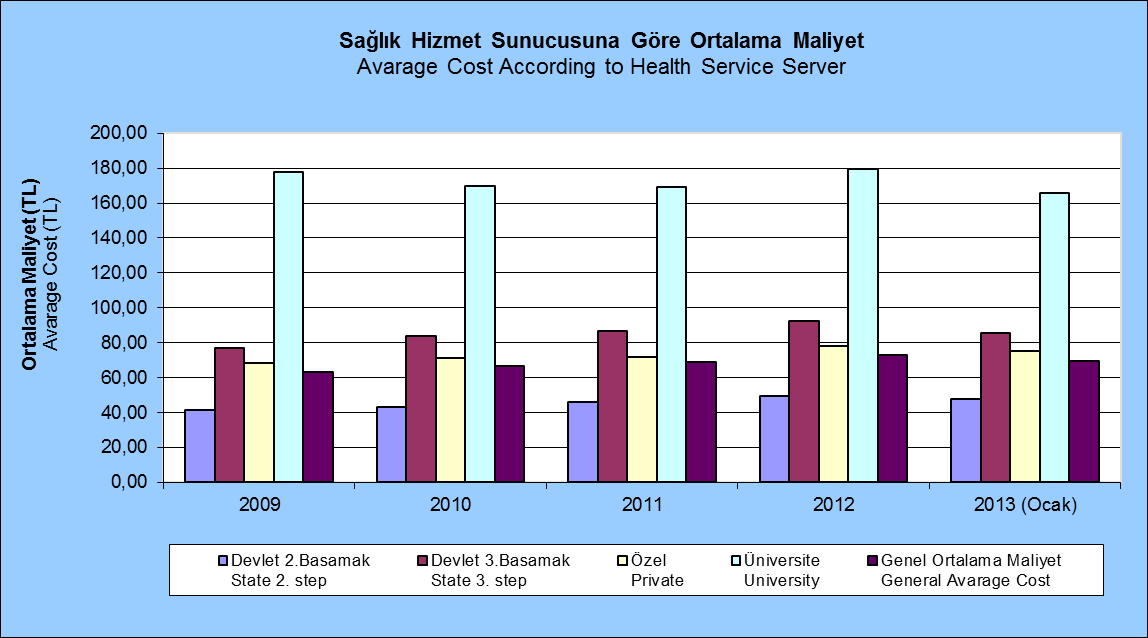 SAĞLIK HİZMET SUNUCUSUNA GÖRE FATURA BİLGİLERİ Invoice Informations