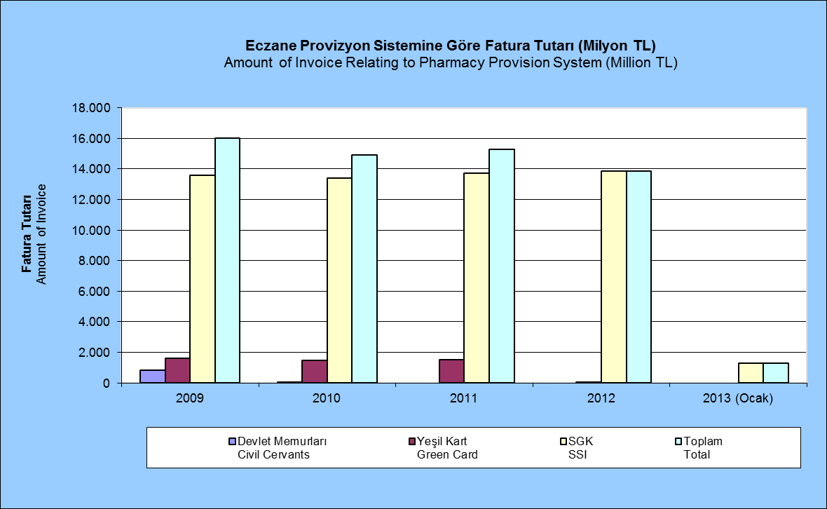 ECZANE PROVİZYON SİSTEMİ REÇETE ANALİZİ Prescription Analysis