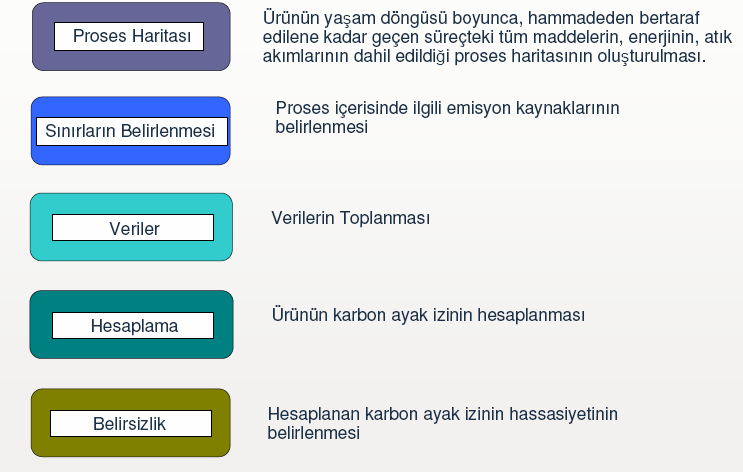 gazı salımlarının