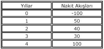 Örnek: Sağlık Hastanesi bu yıl 100 milyar TL tutarında bir yatırım planlamaktadır.