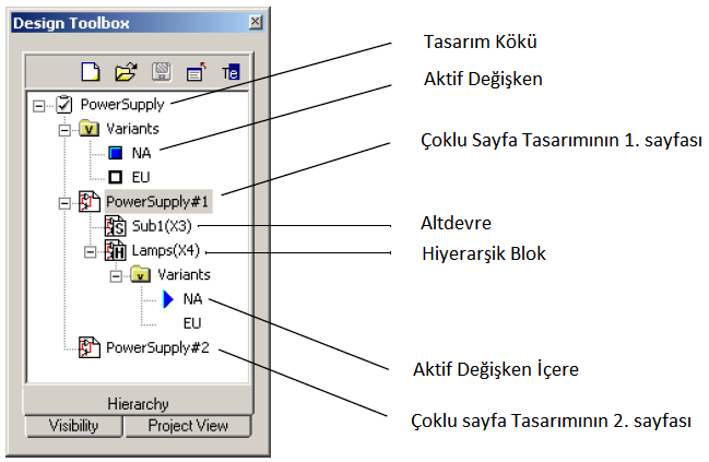 NI Multisim ve Temel Devre Uygulamaları 15 1.5.2. Hierarchy Sekmesi Design Toolbox sekmesi açtığınızda tasarımdaki dosyaları gösteren bir ağaç içerir.