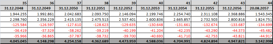 Tablonun Devamı Tablonun Devamı Değerleme Tablosu Risksiz Getiri Oranı (%) 4,37% 4,37% 4,37% Risk Primi (%)