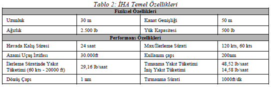 kriterini eniyileyen güzergahı planlar. Ayrıca, araştırmada İHA larının operasyonel ortamlarda gerçekçi güzergah planlama yapabilmelerine olanak sağlamak için çok sayıda kriter modellenmiştir.