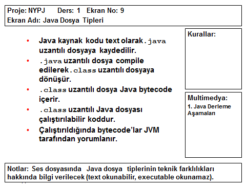 40 Şekil 11. Java Dosya Tipleri Ekranı İçin Storyboard Çalışması Şekil 12 de ise aynı örnek içeriğin geliştirildikten sonraki hali görülmektedir.