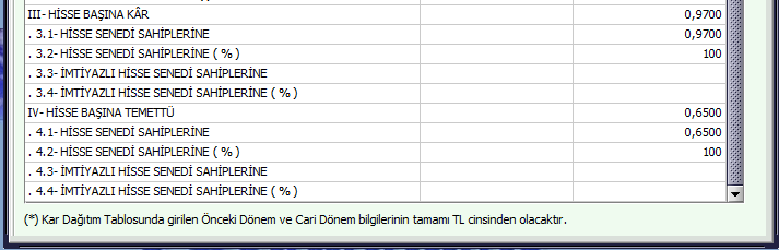 Kar dağıtım