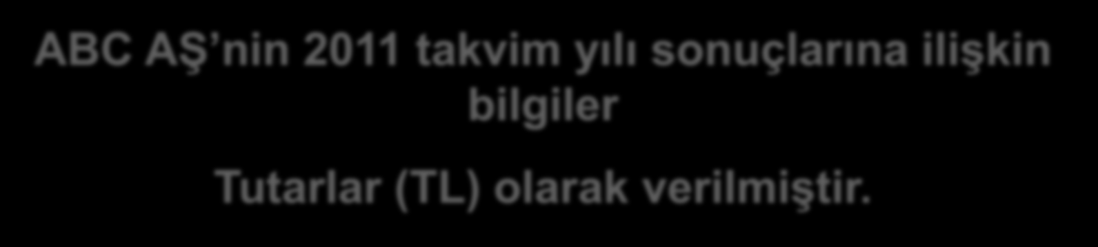 Veriler 1 ABC AŞ nin 2011 takvim yılı sonuçlarına ilişkin bilgiler Tutarlar (TL) olarak verilmiştir. Ticari Kar 25.000.