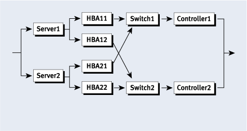 VERİ MERKEZİ PROJEMİZ TASARIM High-availability cluster