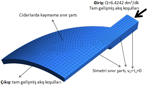 The Systematical Design of Plastic Spiral Extrusion Sigma 31, 335-349, 2013 1 2 2 I (13) I Burada I 2, şekil değiştirme hızı tensörünün ikinci invaryantı olarak ifade edilir [3].