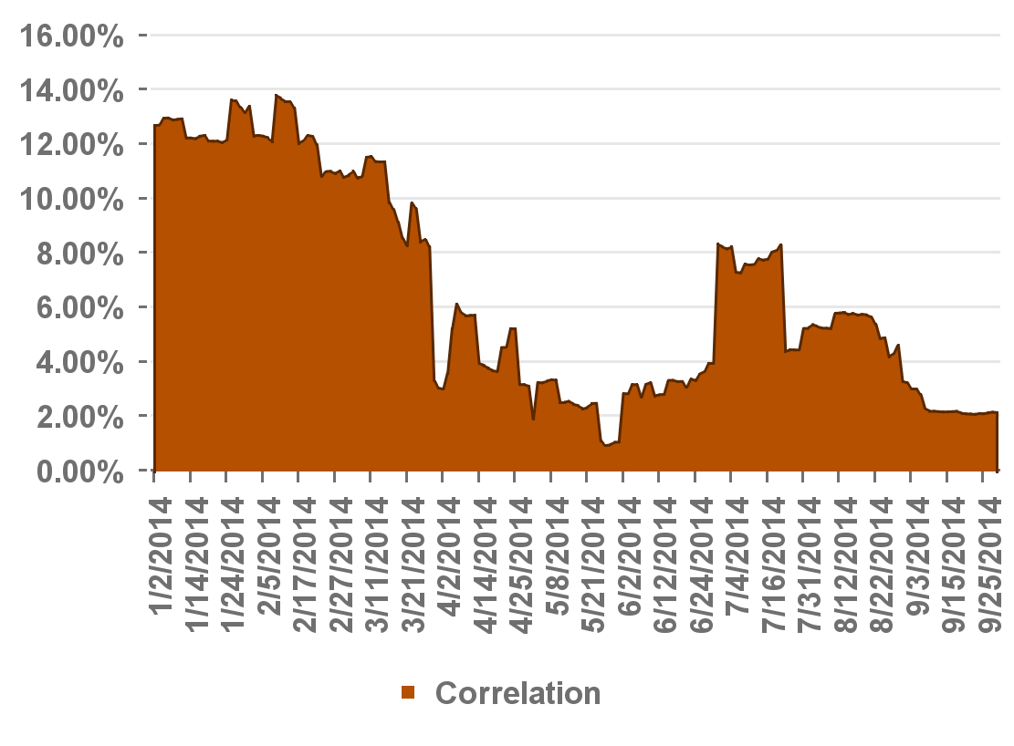 Senaryolar Senaryo Analizi Fon R Fiyat D Fon portföyü için oluşturulan ılımlı senaryoda hisse senetleri, emtia ve kurlara eksi yönlü %3, faizlere ise +200 bp şok verilmiştir.