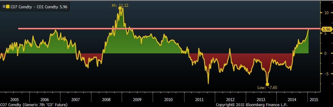 518 0,48% ENERJİ Son % S&P Commodity 397 0,07% F/X Son % Brent 51,15-0,20% EUR/USD 1,183-0,17% WTI 48,65-0,06% TAHVİL Yield GBP/USD 1,5088-0,16% Doğal gaz 2,87-1,50% US 10 yr 1,98 USD/JPY