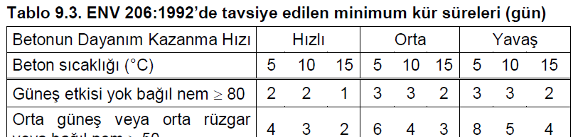 KÜR KOŞULLARI Beton dayanım kazanma hızı kriterleri, 2 günlük ortalama basınç dayanımının 28 günlük dayanımına oranına bağlı olarak tayin edilmektedir. Bu oranın 0.