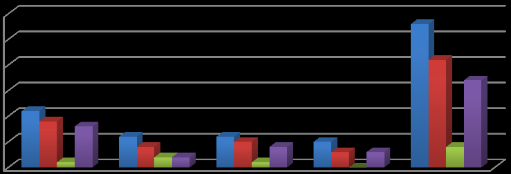 2013 DFD 1. dönem kapsamında Ajansımıza toplam 12 proje sunulmuģ olup 10 tanesi baģarılı bulunmuģtur.13.08.