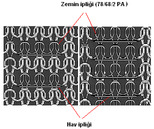 ġekil 3.20 ve 3.21 de hav ipliklerinin desen programındaki çizim Ģekli, kumaģtaki görüntüleri ve teknik çizim Ģekli mevcuttur.