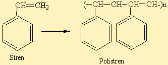 Polimerler, monomer denilen birimlerin bir araya gelmesiyle